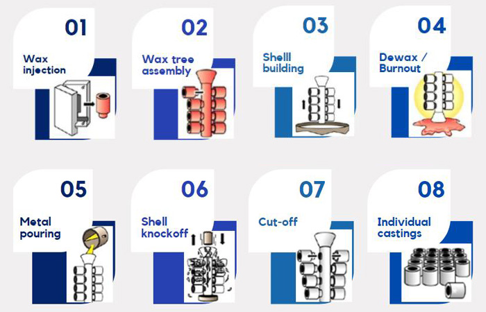 How to Ensure the Casting Accuracy of Investment Casting Services
